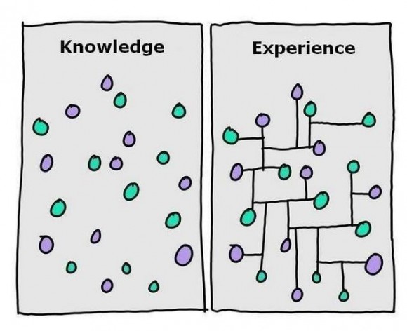 experience